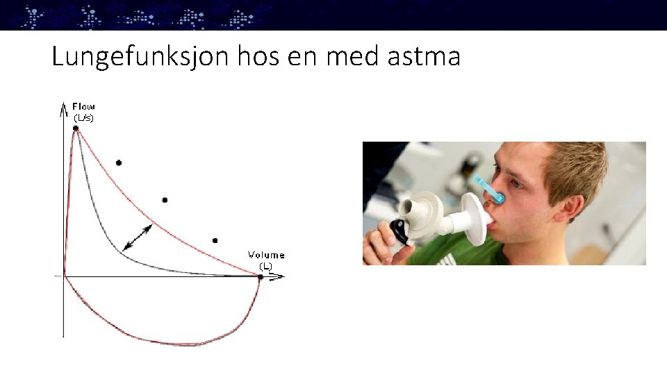 Lungefunksjon hos en med astma 