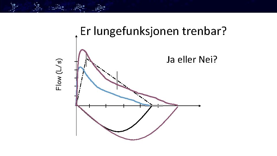 Flow (L/s) Er lungefunksjonen trenbar? Ja eller Nei? 