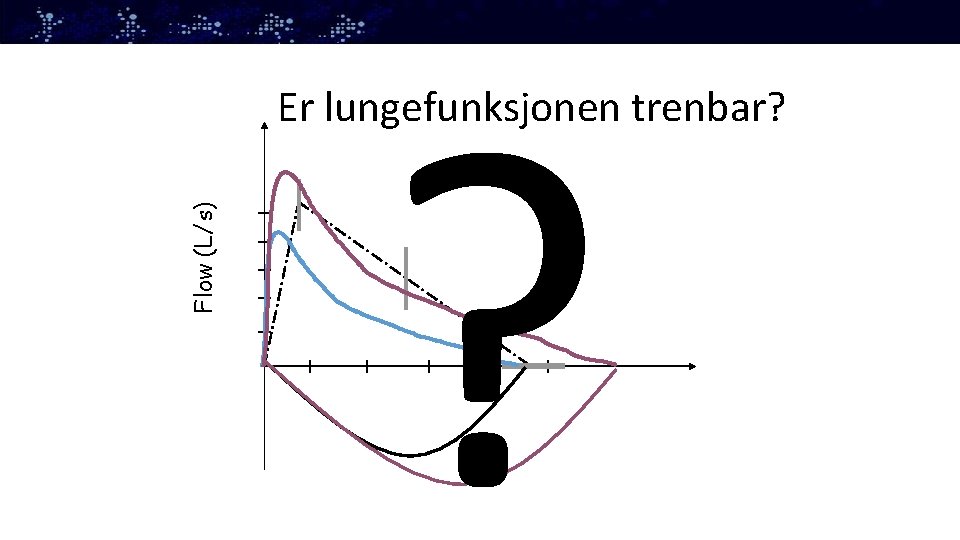 ? Flow (L/s) Er lungefunksjonen trenbar? 