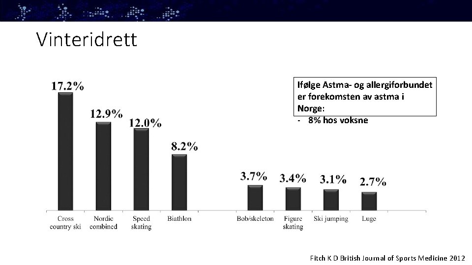 Vinteridrett Ifølge Astma- og allergiforbundet er forekomsten av astma i Norge: - 8% hos