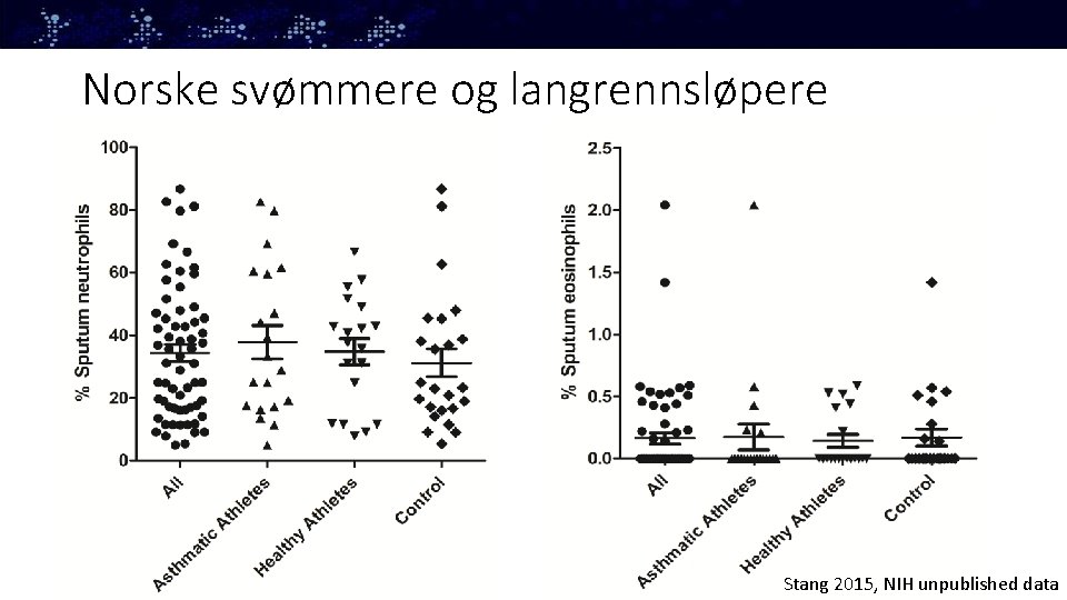 Norske svømmere og langrennsløpere Stang 2015, NIH unpublished data 