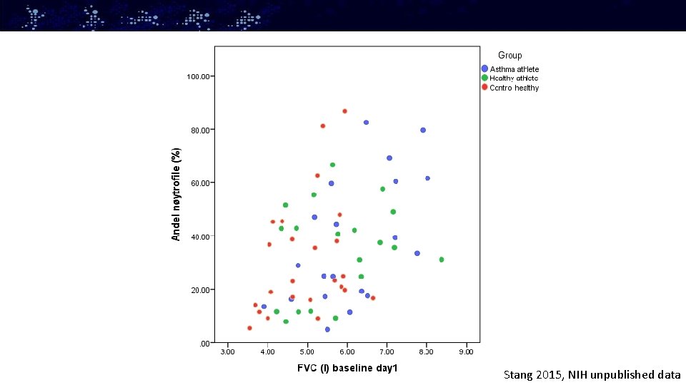 Stang 2015, NIH unpublished data 