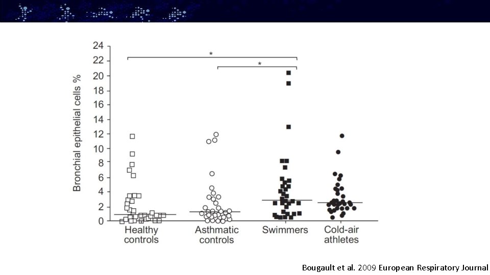 Bougault et al. 2009 European Respiratory Journal 