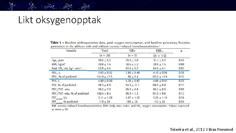 Likt oksygenopptak Teixeira et al. , 2012 J Bras Pneumol 