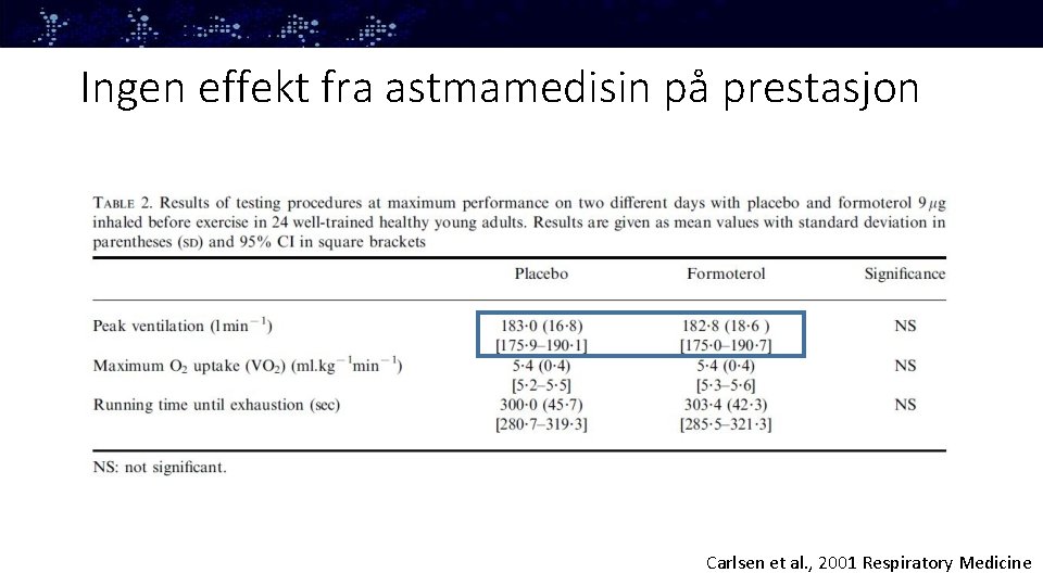 Ingen effekt fra astmamedisin på prestasjon Carlsen et al. , 2001 Respiratory Medicine 