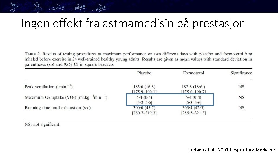 Ingen effekt fra astmamedisin på prestasjon Carlsen et al. , 2001 Respiratory Medicine 
