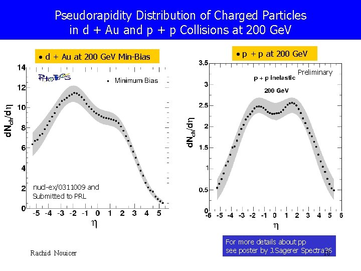 Pseudorapidity Distribution of Charged Particles in d + Au and p + p Collisions