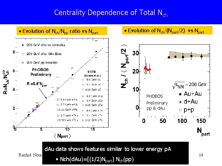 Centrality Dependence of Total Nch • Evolution of Nch/Npp ratio vs Npart • Evolution