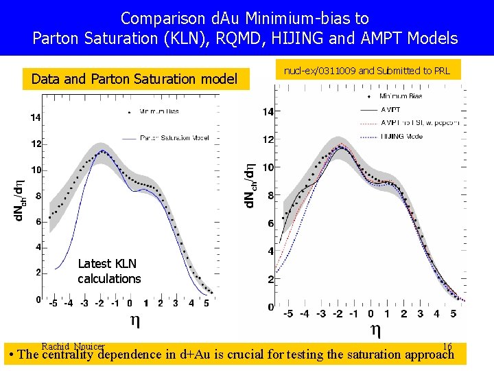 Comparison d. Au Minimium-bias to Parton Saturation (KLN), RQMD, HIJING and AMPT Models nucl-ex/0311009