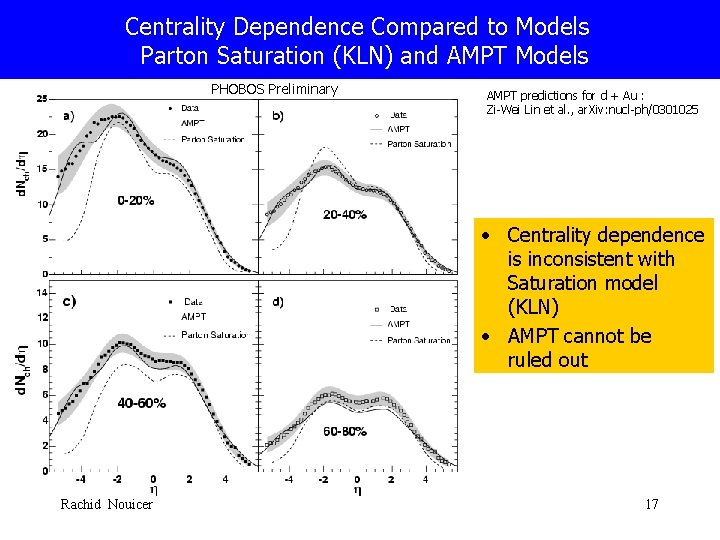 Centrality Dependence Compared to Models Parton Saturation (KLN) and AMPT Models PHOBOS Preliminary AMPT