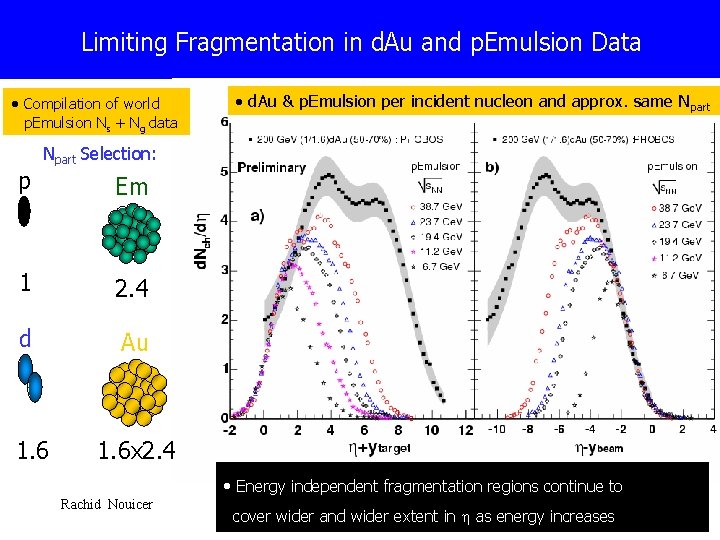 Limiting Fragmentation in d. Au and p. Emulsion Data • Compilation of world p.