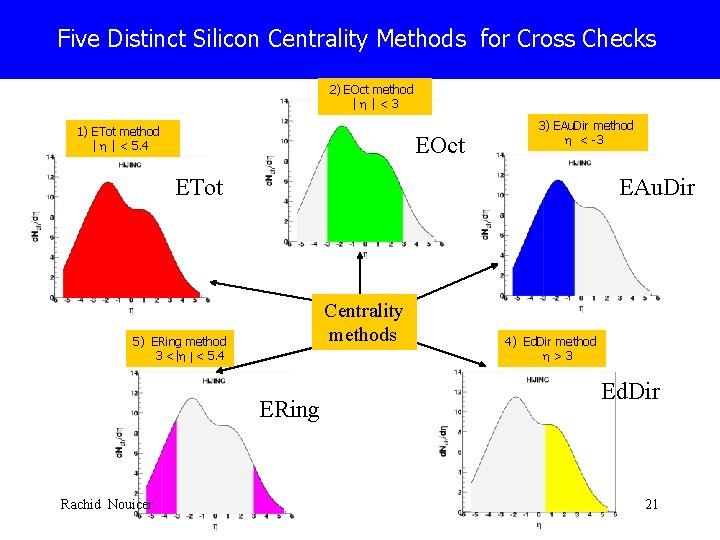 Five Distinct Silicon Centrality Methods for Cross Checks 2) EOct method |h|<3 1) ETot