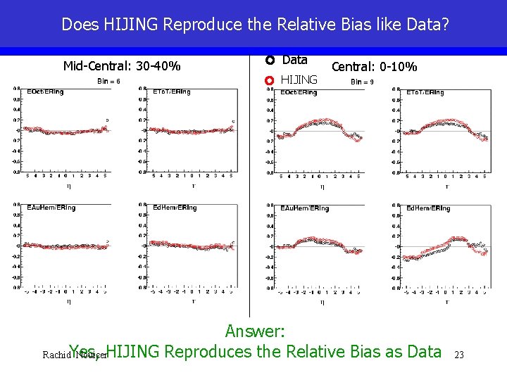 Does HIJING Reproduce the Relative Bias like Data? Mid-Central: 30 -40% Data HIJING Central: