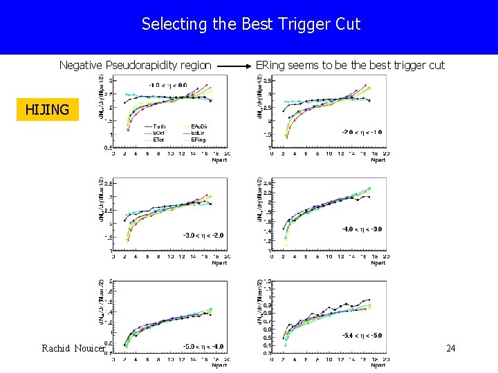 Selecting the Best Trigger Cut Negative Pseudorapidity region ERing seems to be the best