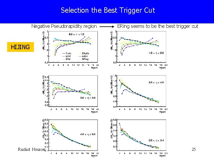 Selection the Best Trigger Cut Negative Pseudorapidity region ERing seems to be the best