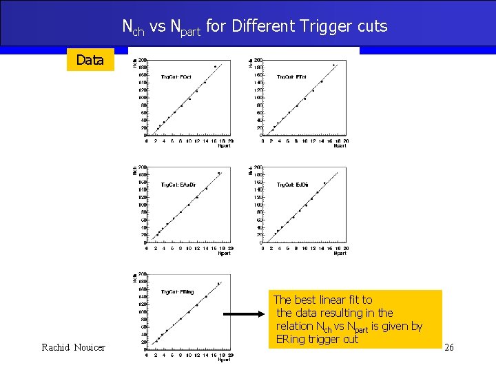 Nch vs Npart for Different Trigger cuts Data Rachid Nouicer The best linear fit