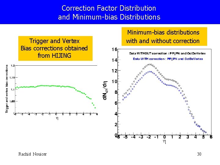 Correction Factor Distribution and Minimum-bias Distributions Trigger and Vertex Bias corrections obtained from HIJING