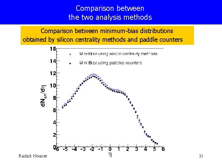 Comparison between the two analysis methods Comparison between minimum-bias distributions obtained by silicon centrality