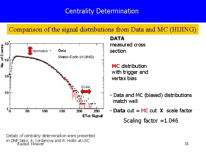 Centrality Determination Comparison of the signal distributions from Data and MC (HIJING) DATA measured