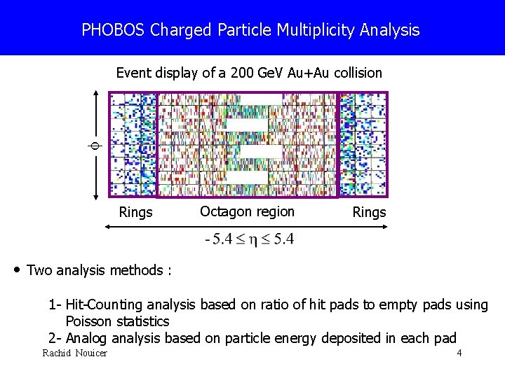 PHOBOS Charged Particle Multiplicity Analysis f Event display of a 200 Ge. V Au+Au