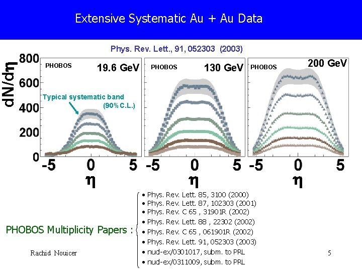 Extensive Systematic Au + Au Data d. N/dh Phys. Rev. Lett. , 91, 052303