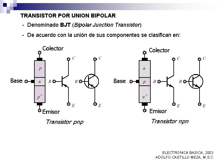 TRANSISTOR POR UNION BIPOLAR - Denominado BJT (Bipolar Junction Transistor) - De acuerdo con