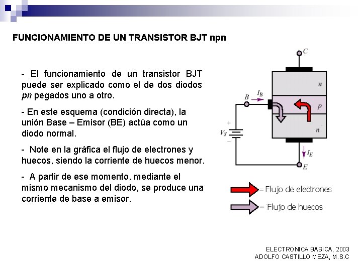 FUNCIONAMIENTO DE UN TRANSISTOR BJT npn - El funcionamiento de un transistor BJT puede