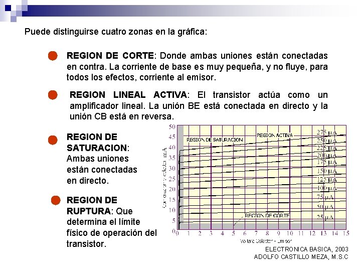 Puede distinguirse cuatro zonas en la gráfica: REGION DE CORTE: Donde ambas uniones están