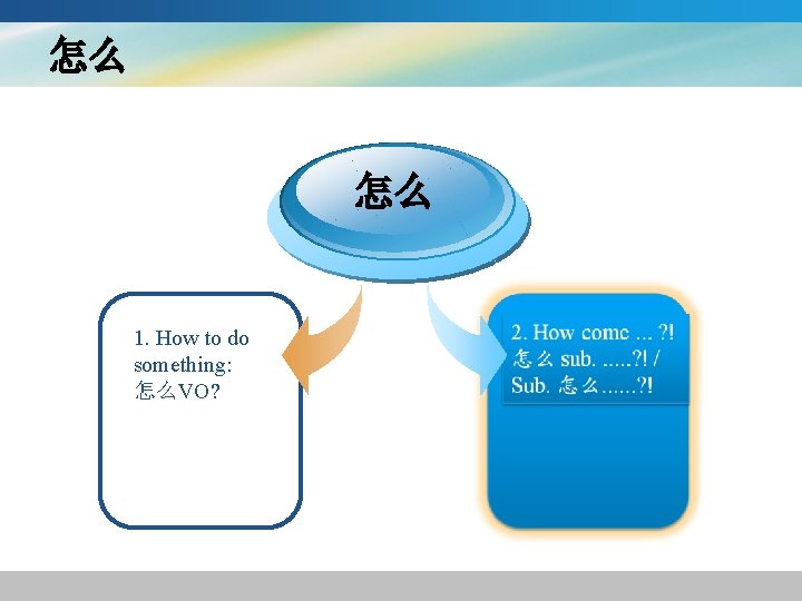 怎么 怎么 1. How to do something: 怎么VO? 