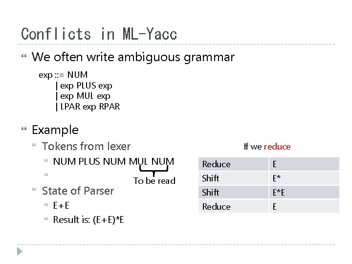Conflicts in ML-Yacc We often write ambiguous grammar exp : : = NUM |
