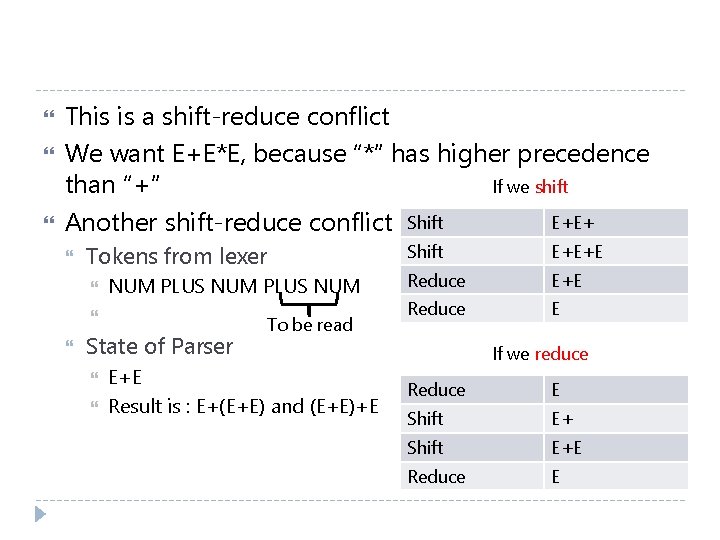  This is a shift-reduce conflict We want E+E*E, because “*” has higher precedence