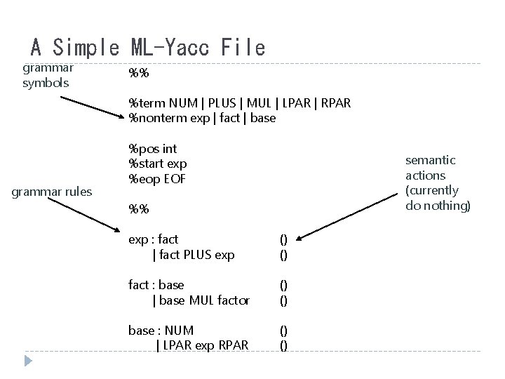 A Simple ML-Yacc File grammar symbols %% %term NUM | PLUS | MUL |