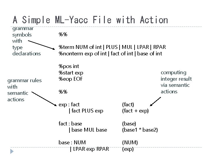 A Simple ML-Yacc File with Action grammar symbols with type declarations grammar rules with