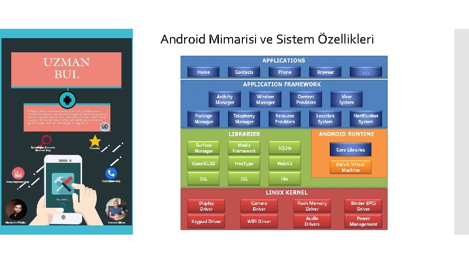 Android Mimarisi ve Sistem Özellikleri Uzmanbul. apk 