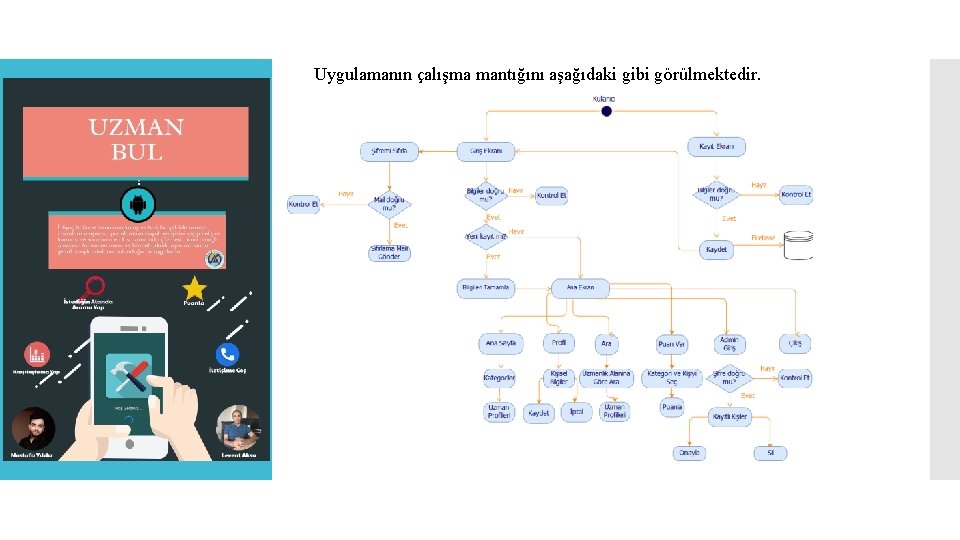 Uygulamanın çalışma mantığını aşağıdaki gibi görülmektedir. Uzmanbul. apk 