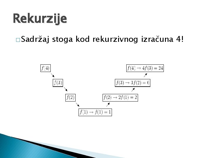 Rekurzije � Sadržaj stoga kod rekurzivnog izračuna 4! 