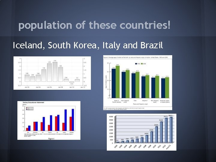 population of these countries! Iceland, South Korea, Italy and Brazil 