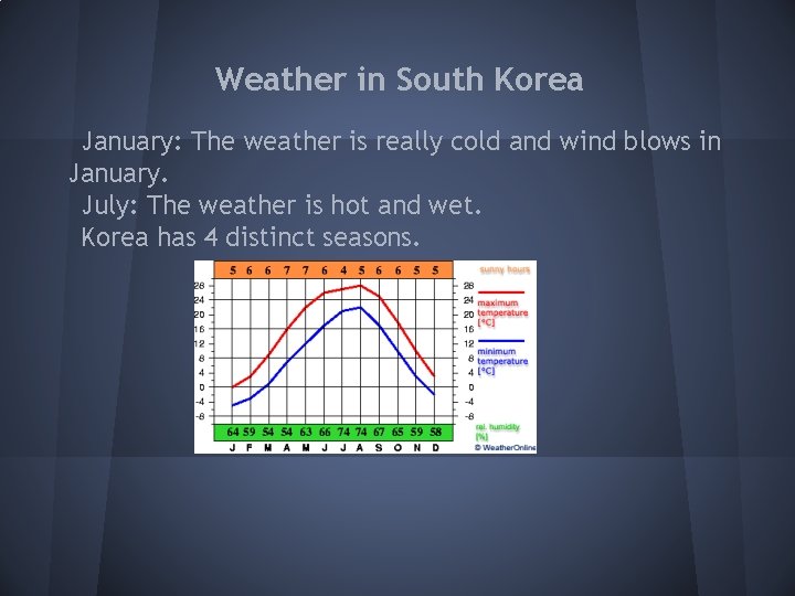 Weather in South Korea January: The weather is really cold and wind blows in