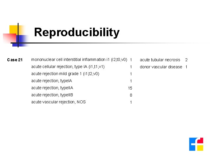 Reproducibility Case 21 mononuclear cell interstitial inflammation i 1 (i 2, t 0, v