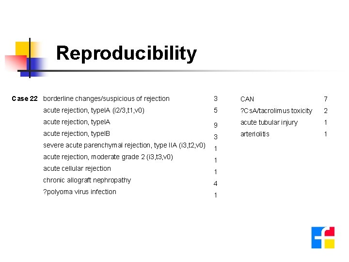 Reproducibility Case 22 borderline changes/suspicious of rejection acute rejection, type. IA (i 2/3, t