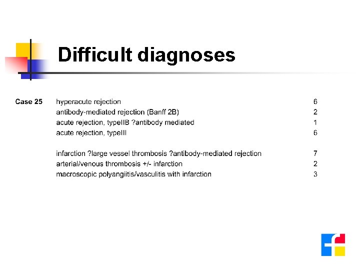 Difficult diagnoses 
