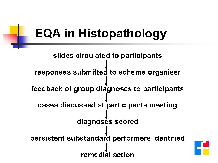EQA in Histopathology slides circulated to participants responses submitted to scheme organiser feedback of