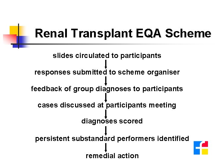 Renal Transplant EQA Scheme slides circulated to participants responses submitted to scheme organiser feedback