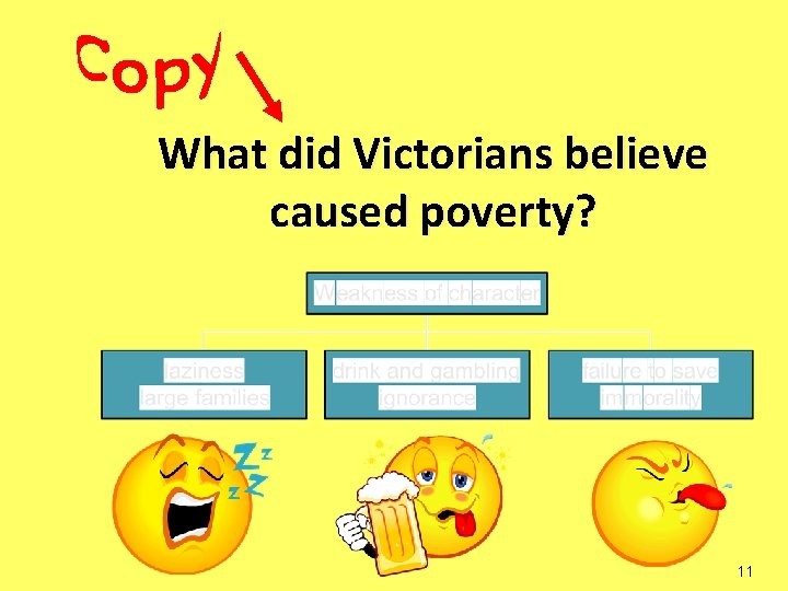 What did Victorians believe caused poverty? 11 