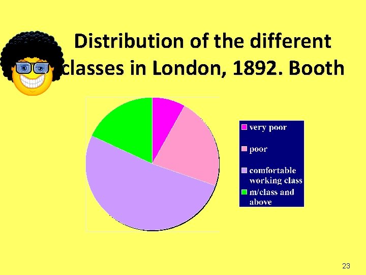 Distribution of the different classes in London, 1892. Booth 23 