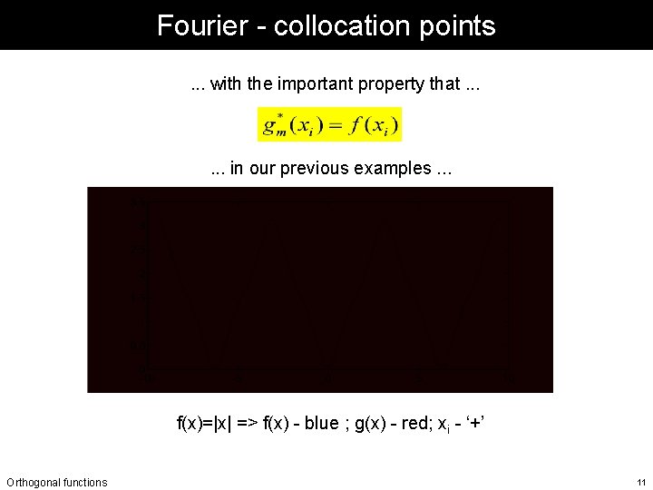 Fourier - collocation points. . . with the important property that. . . in Fourier - collocation points. . . with the important property that. . . in