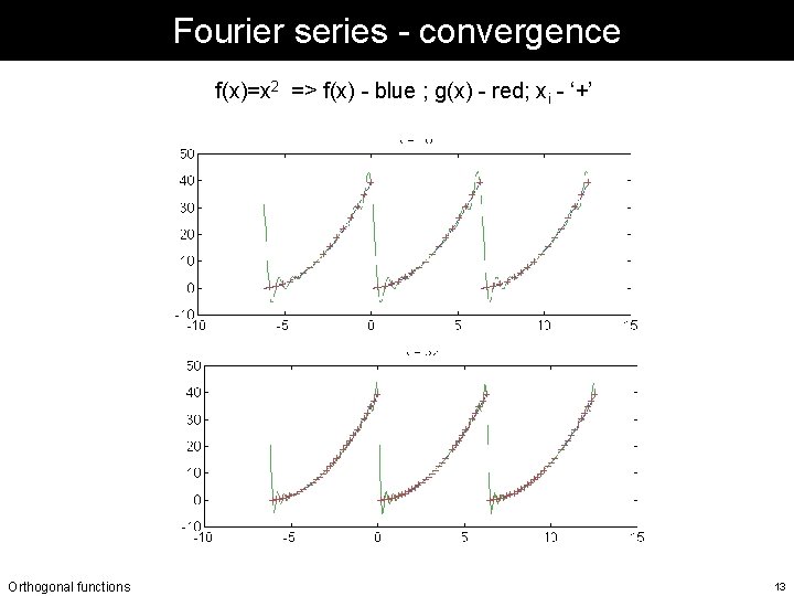 Fourier series - convergence f(x)=x 2 => f(x) - blue ; g(x) - red; Fourier series - convergence f(x)=x 2 => f(x) - blue ; g(x) - red;