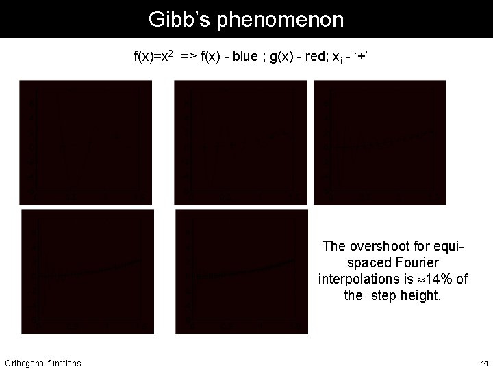 Gibb’s phenomenon f(x)=x 2 => f(x) - blue ; g(x) - red; xi - Gibb’s phenomenon f(x)=x 2 => f(x) - blue ; g(x) - red; xi -