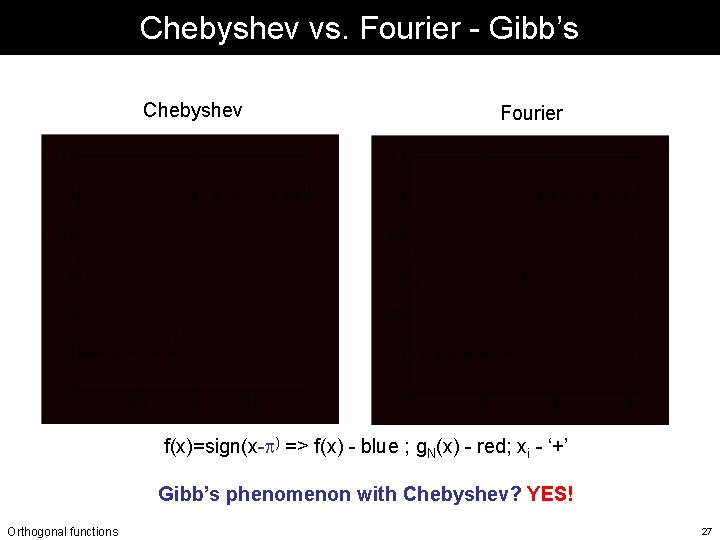 Chebyshev vs. Fourier - Gibb’s Chebyshev Fourier f(x)=sign(x- ) => f(x) - blue ; Chebyshev vs. Fourier - Gibb’s Chebyshev Fourier f(x)=sign(x- ) => f(x) - blue ;