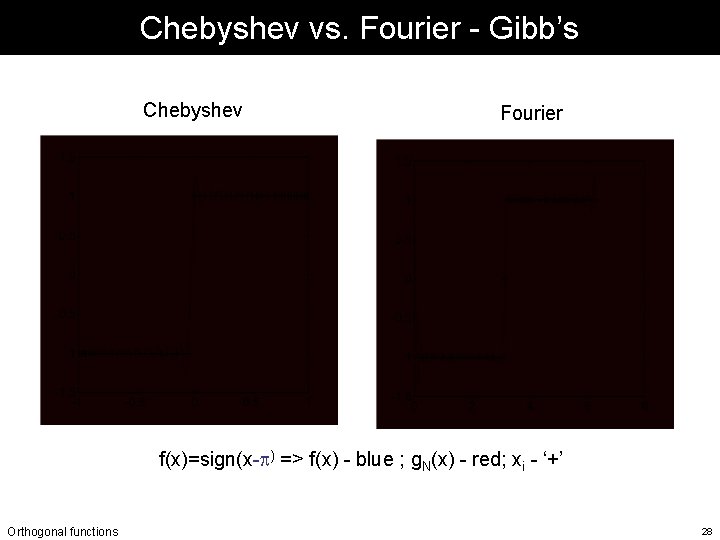 Chebyshev vs. Fourier - Gibb’s Chebyshev Fourier f(x)=sign(x- ) => f(x) - blue ; Chebyshev vs. Fourier - Gibb’s Chebyshev Fourier f(x)=sign(x- ) => f(x) - blue ;